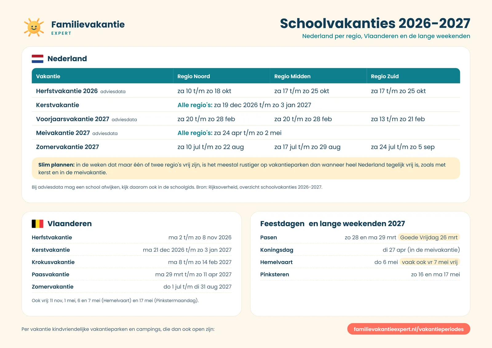 Schoolvakanties 2026-2027: Nederland per regio, Vlaanderen en de lange weekenden van 2027